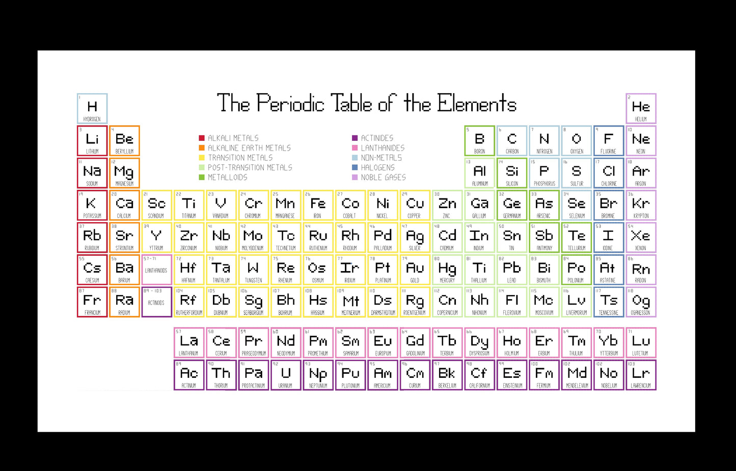 Periodic Table of the Elements Cross-stitch, Made-To-Order