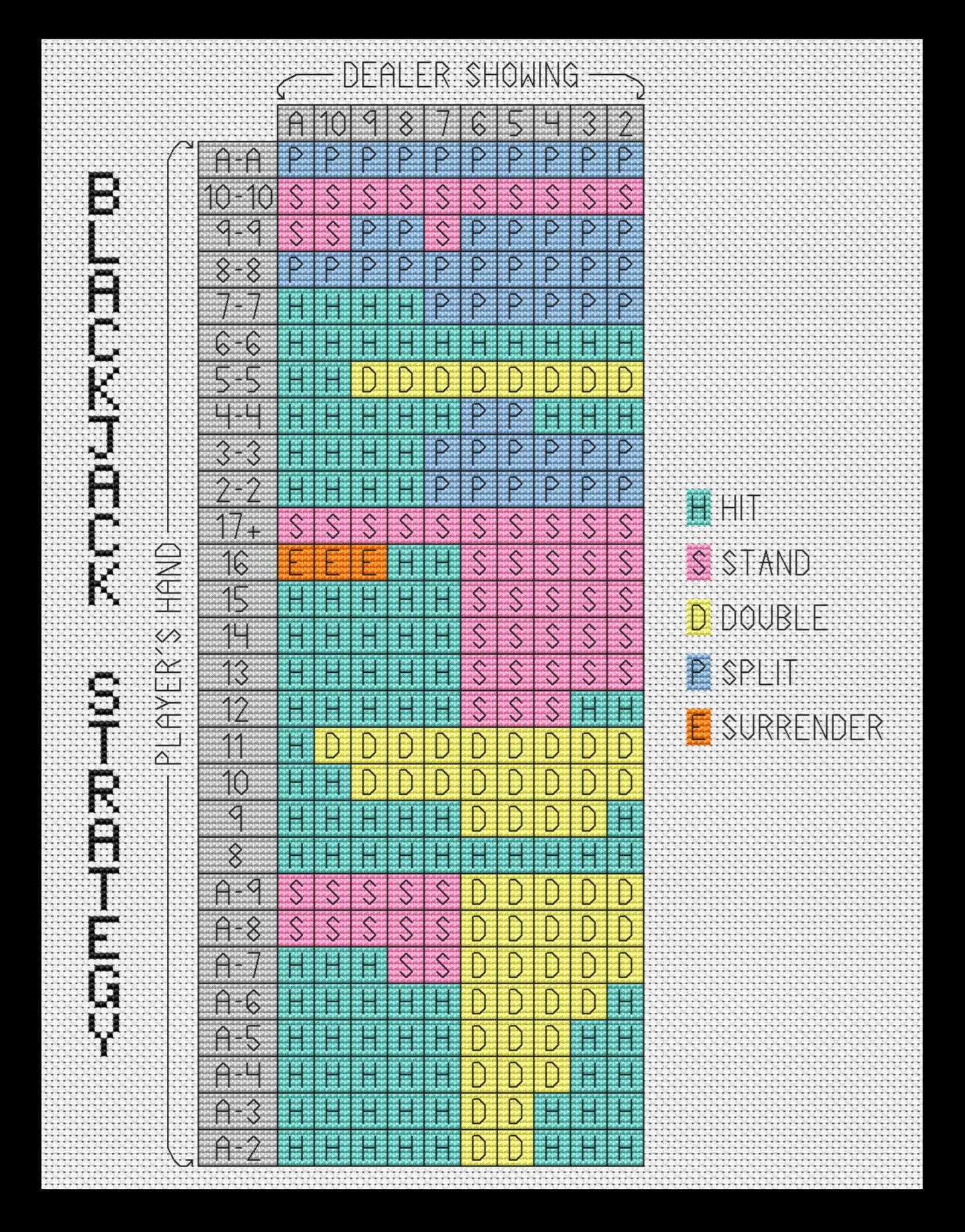 Blackjack Strategy Cross-stitch, Made-To-Order