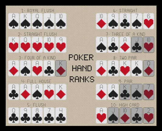 Poker Hand Ranks Cross-stitch, Made-To-Order